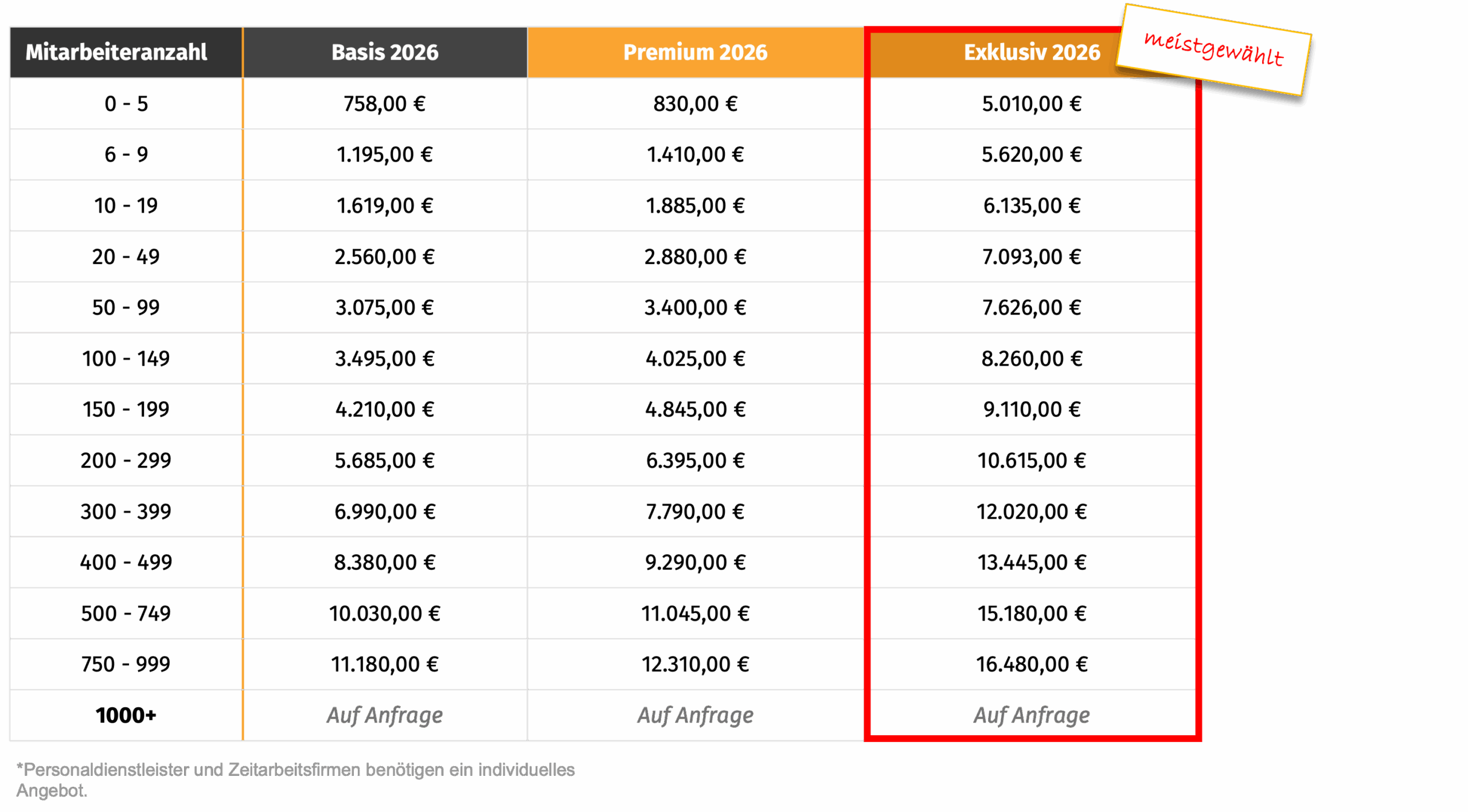 Preisliste Flatrate – Premium (12 Monate)
